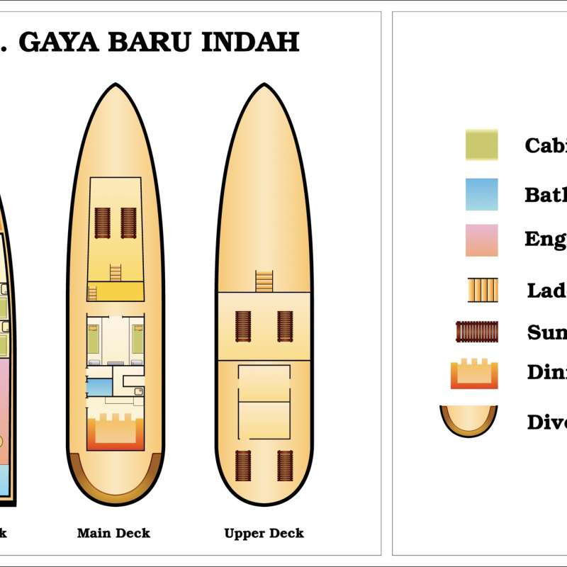 Gaya baru Indah